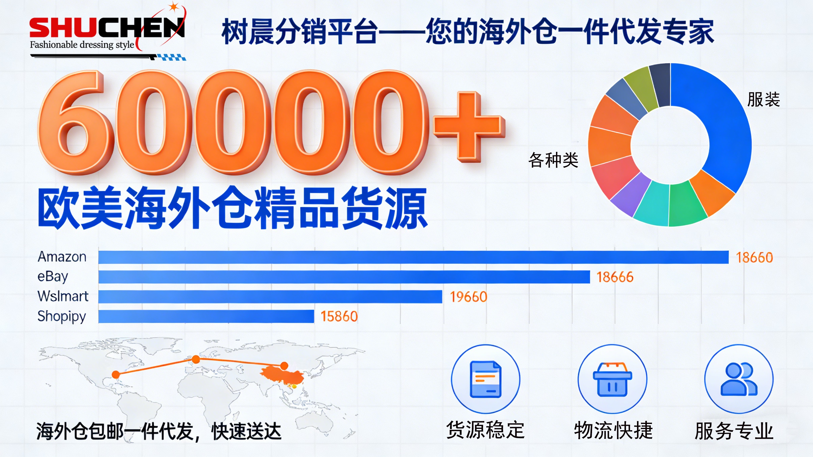 跨境电商货源分销服务