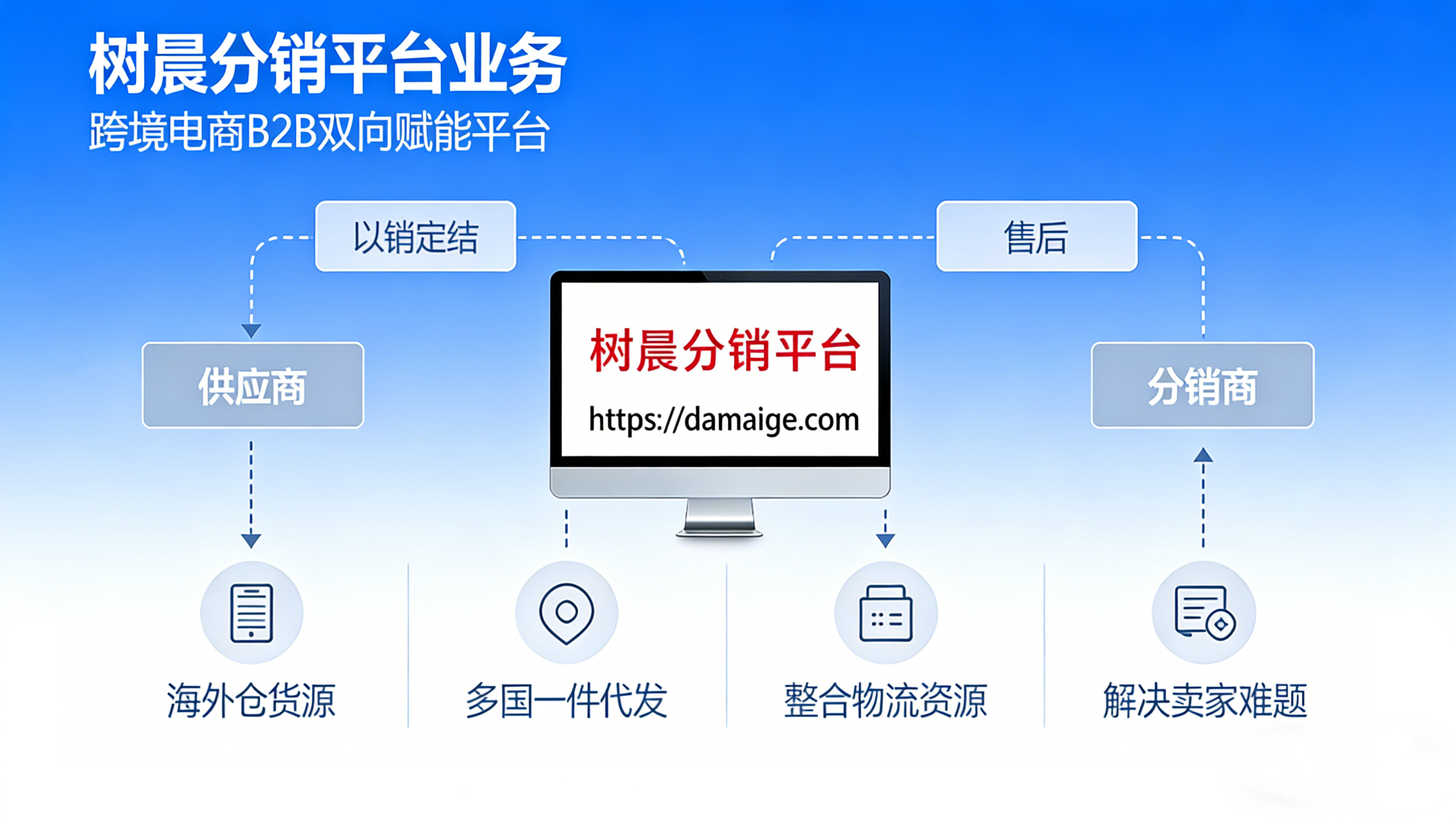 树晨分销平台业务